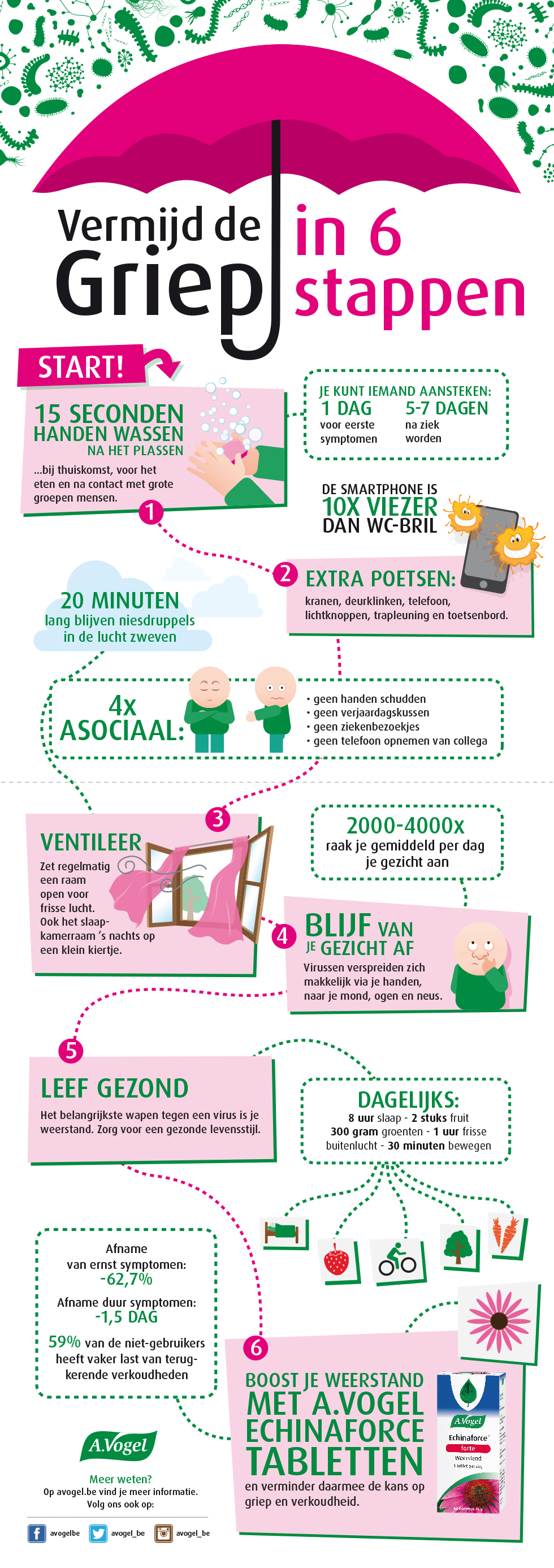 Voorkom griep en bestrijd de symptomen! INFOGRAPHIC A.Vogel Blog
